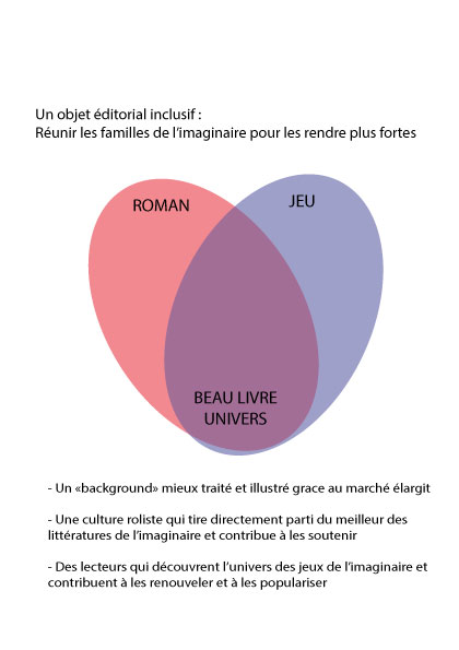 Modele-inclusif