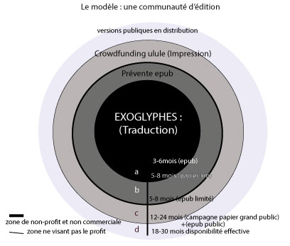 modele-eco_03