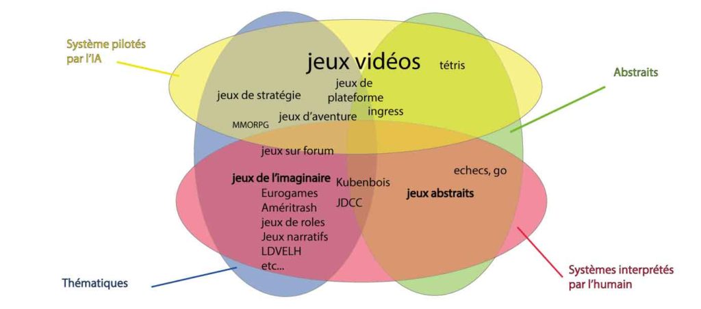 typologie-jeux